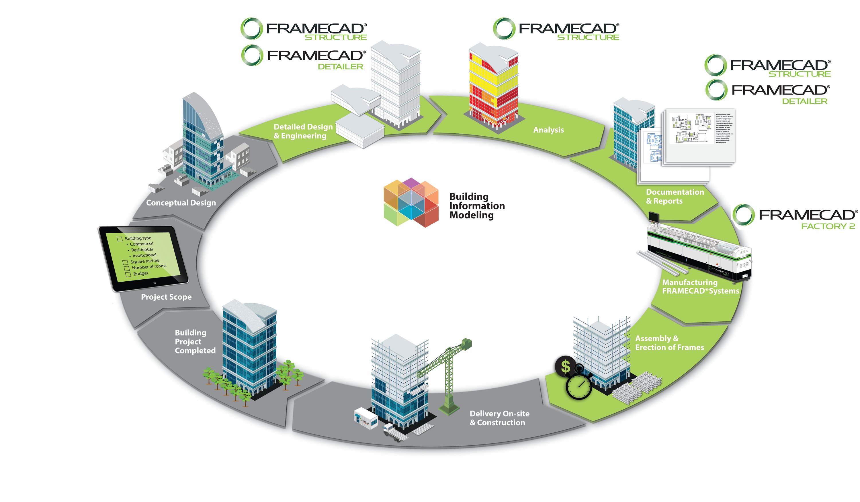 FRAMECAD Structure offers Revit & BIM Software Integration