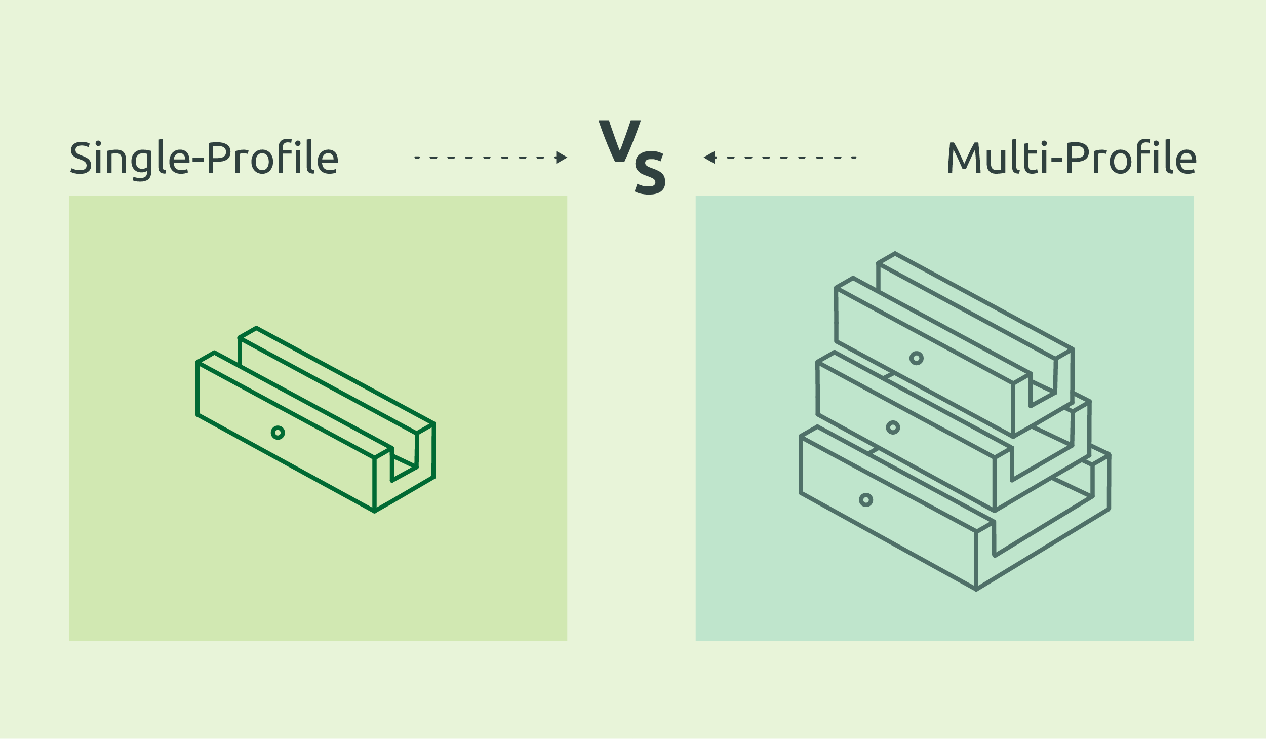 single vs multi profile roll forming machines