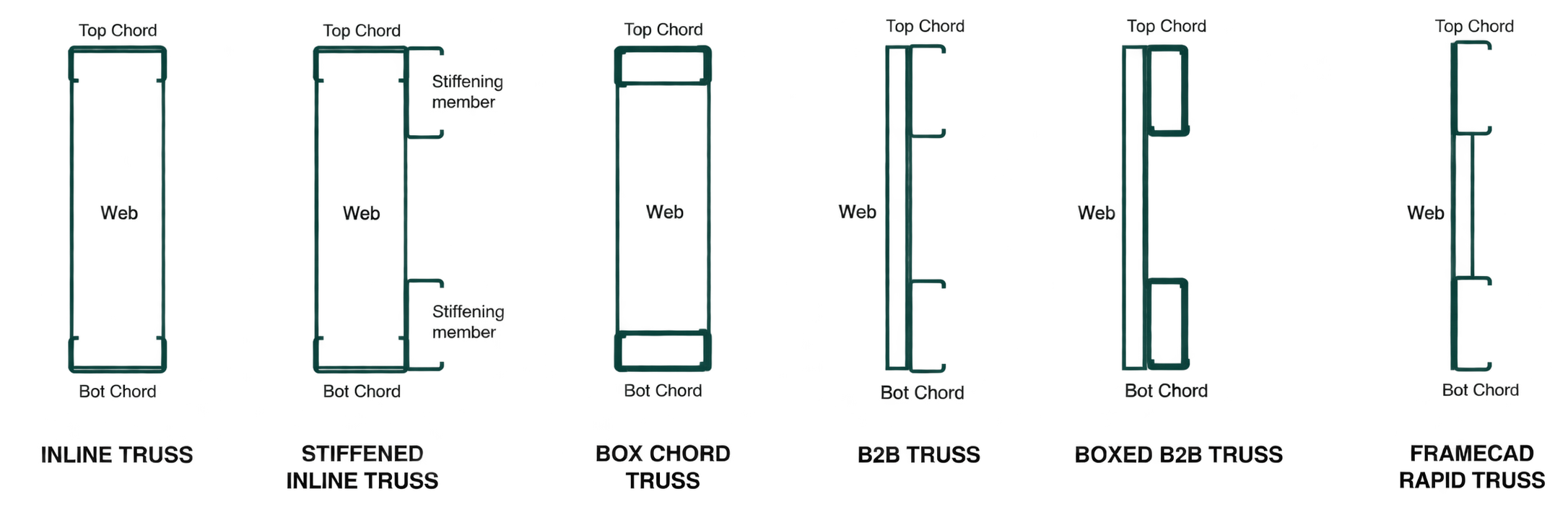 Steel Truss Cross-Section Guide