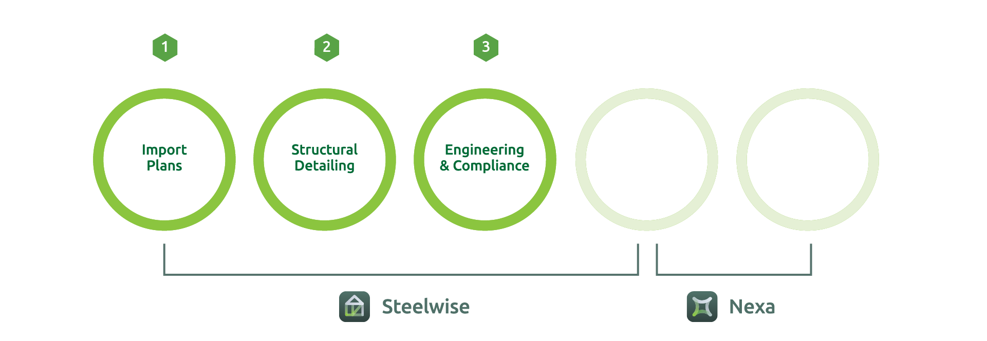 Engineering & Compliance Engineering & Compliance