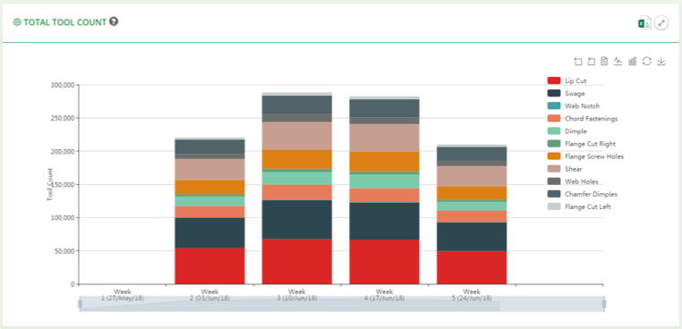 Gain Greater Project Efficiency with Detailed Production Reporting from MyFRAMECAD and My Production