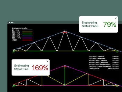 steelwise profitability