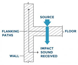 Impact Sound