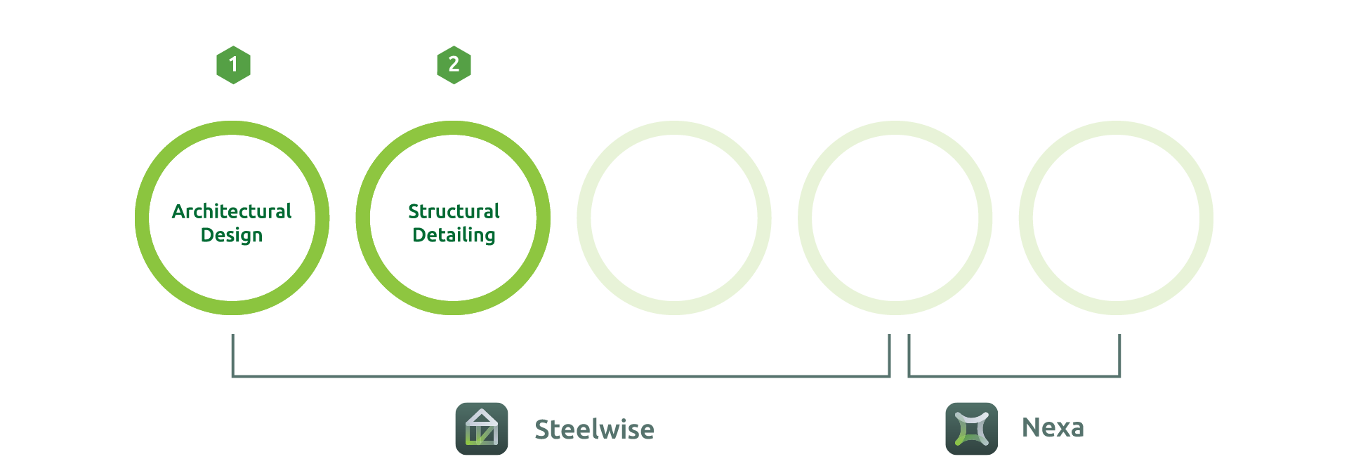 Structural Detailing-step diagram