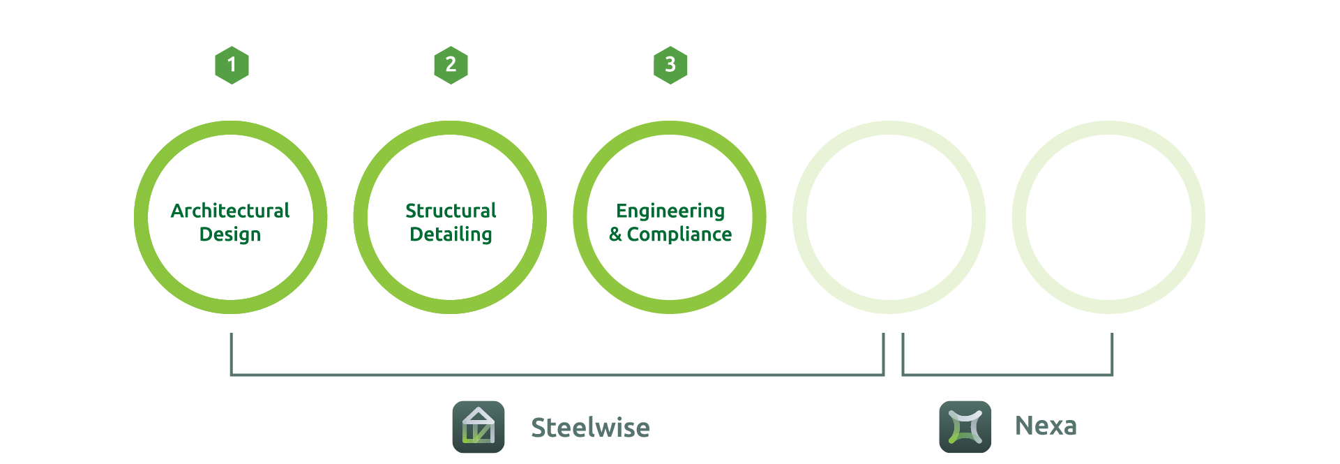 engineering & compliance - step diagram engineering & compliance - step diagram