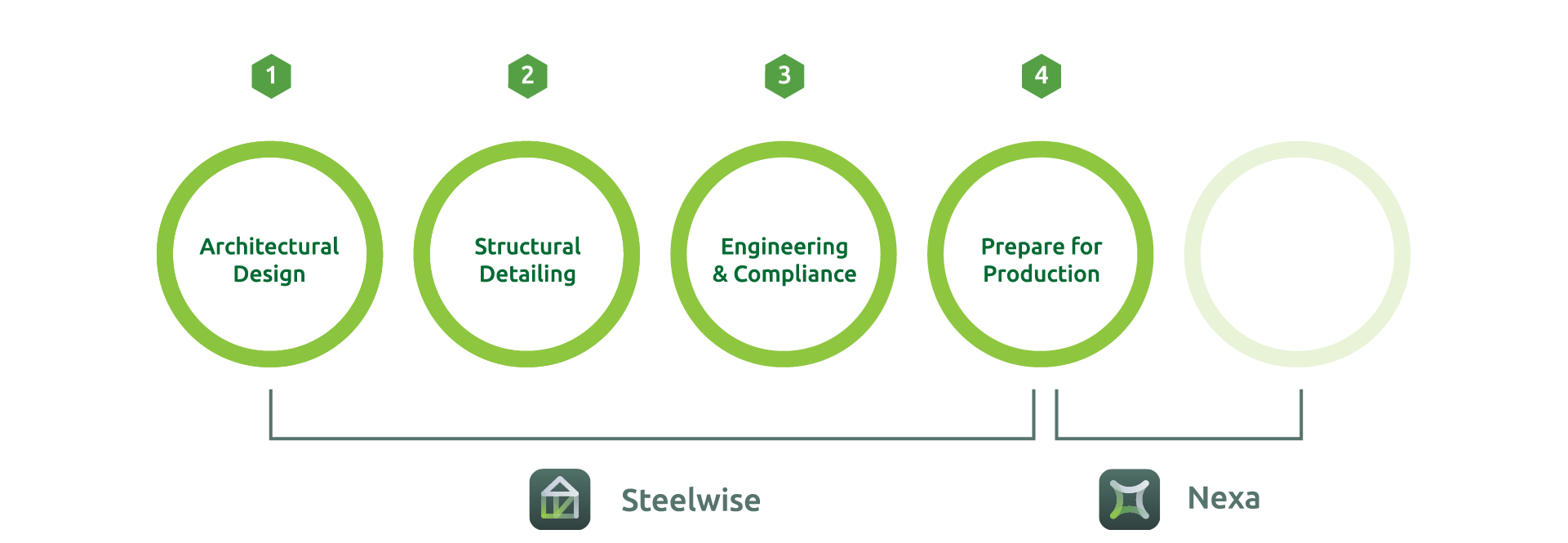 Prepare for Production - step diagram